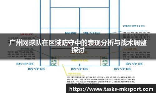 广州网球队在区域防守中的表现分析与战术调整探讨