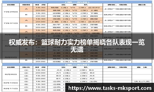 权威发布：篮球耐力实力榜单揭晓各队表现一览无遗